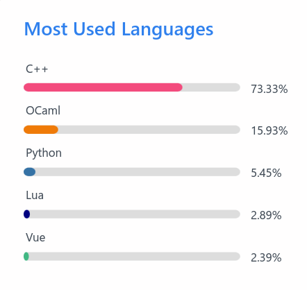 github linguist stats